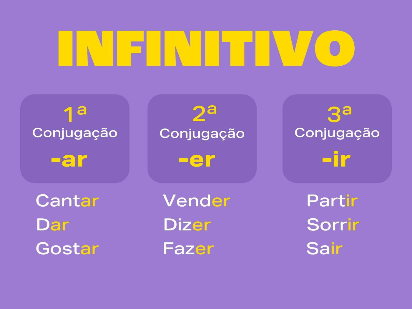 Infinitivo: o que é, exemplos de verbos e quais os seus tipos - Toda ...