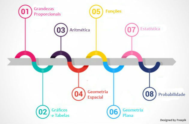 Matematica No Enem Os Conteudos Que Mais Caem Toda Materia