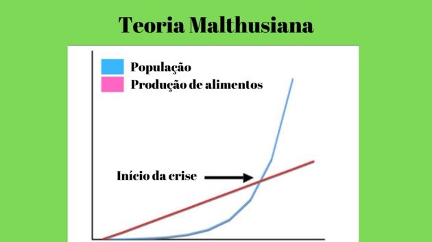 Teoria malthusiana