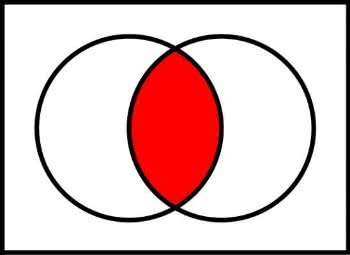 Intersecção de Conjuntos