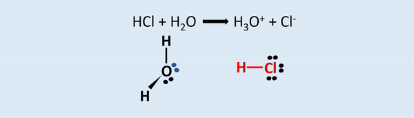 Ionização do ácido clorídrico