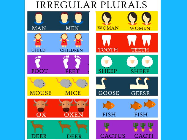 Plural dos substantivos em inglês - Mars Idiomas - Escola de Idiomas