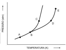 Diagrama de fase