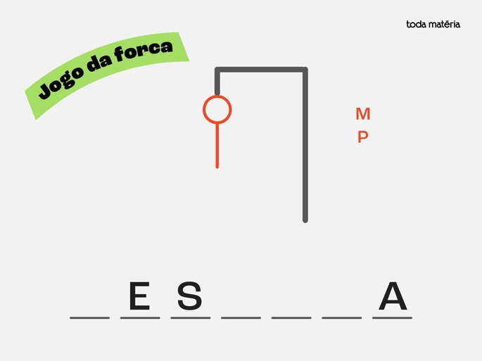 Jogo da forca exemplo ilustrativo.