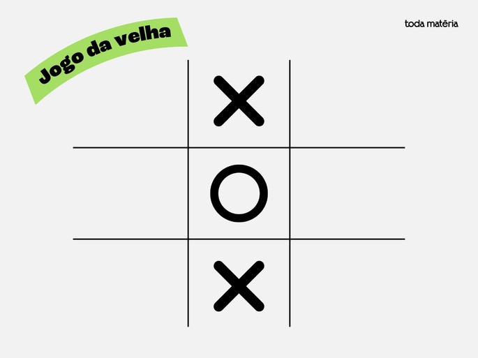Jogo da velha exemplo ilustrativo.