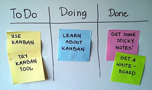 Kanban, método de organização do trabalho no Toyotismo