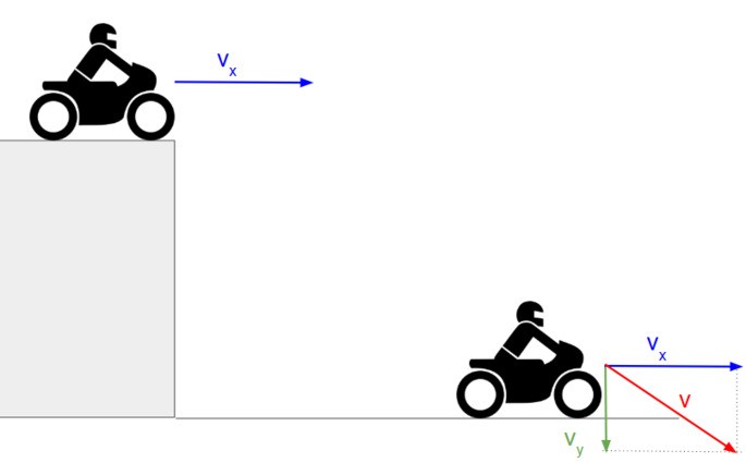 lançamento horizontal moto