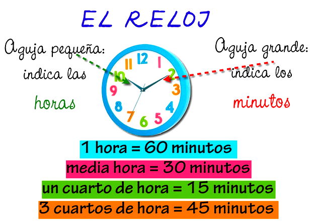 Horas em espanhol: ¿Qué hora es? 🕓