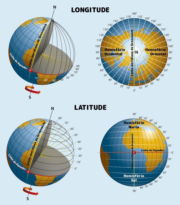 Latitudes e longitudes