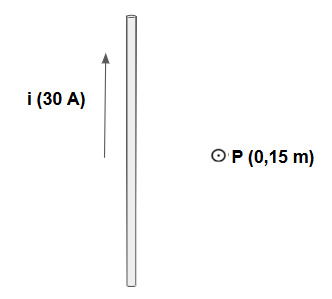Lei de Amp&egrave;re 