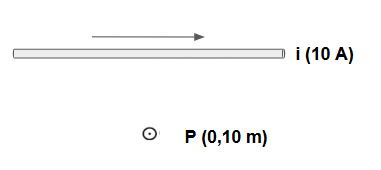 Lei de Amp&egrave;re fio horizontal