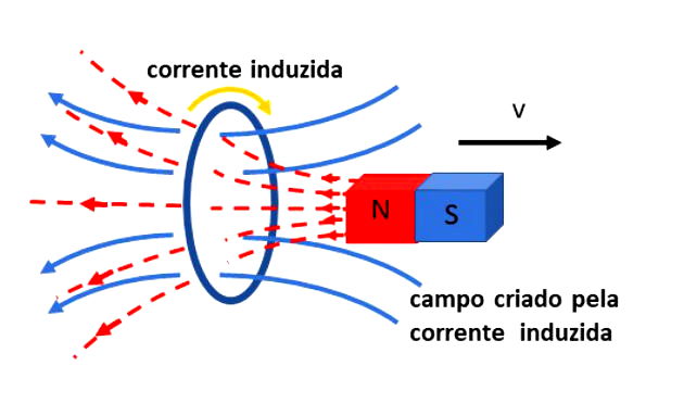 Corrente induzida por feixe de elétrons