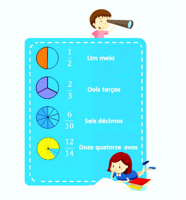 Simplificação de fração - Toda Matéria