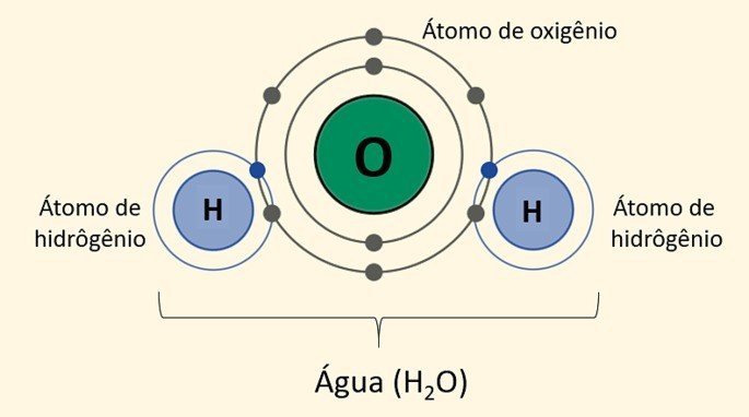 Ligações Químicas - Toda Matéria