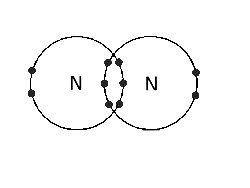nitrogênio