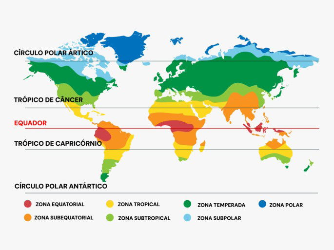 Linha do Equador e outras linhas imaginárias