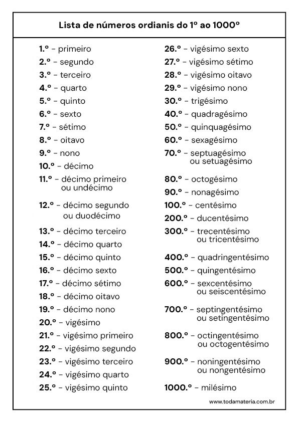 lista dos numerais ordinais do 1º ao 1000º