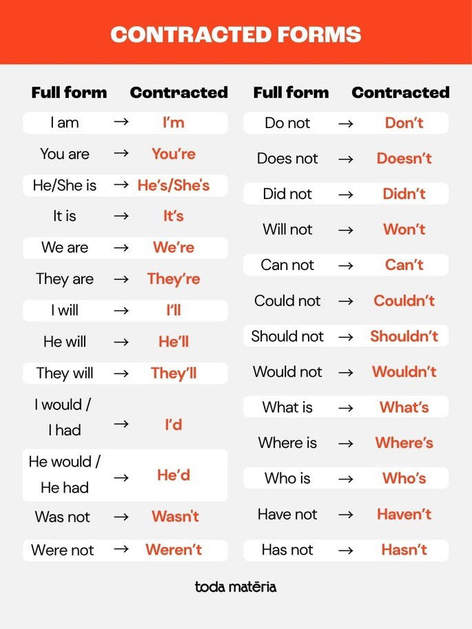 Lista com os principais contracted forms