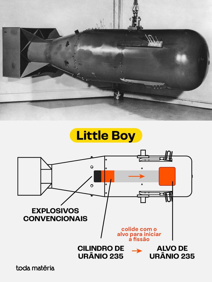 Bomba Atômica Little Boy
