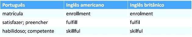 Inglês britânico e americano: conheça as diferenças - Toda Matéria