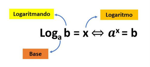 Como fazer Notação Científica (com exemplos) - Significados