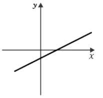 Questão fuvest 2018 logaritmo