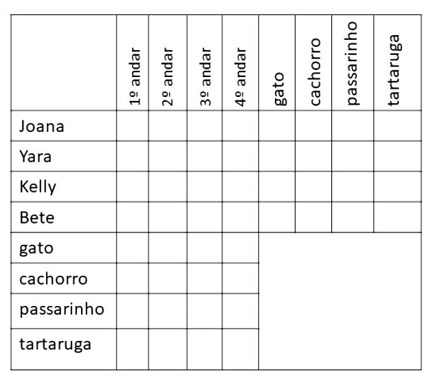 Jogo de Lógica na Quinta