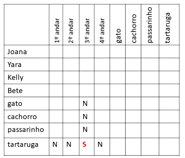 Raciocínio Lógico - Exercício 51 