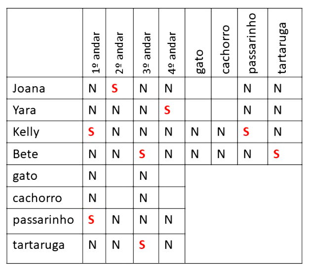 Desafios matemáticos para estimular seu raciocínio - Toda Matéria