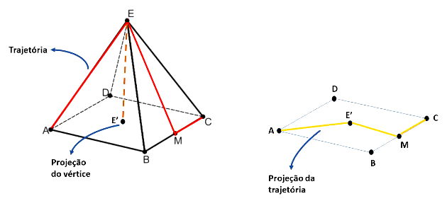 Desafios matemáticos para estimular seu raciocínio - Toda Matéria