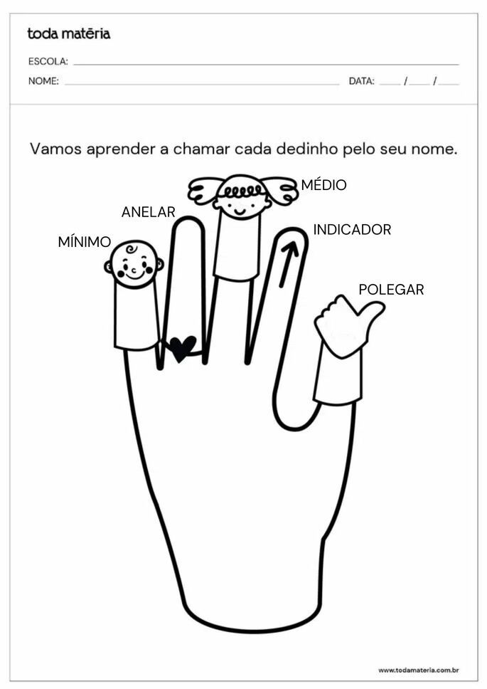 mão com desenhos e indicação dos nomes dos dedos