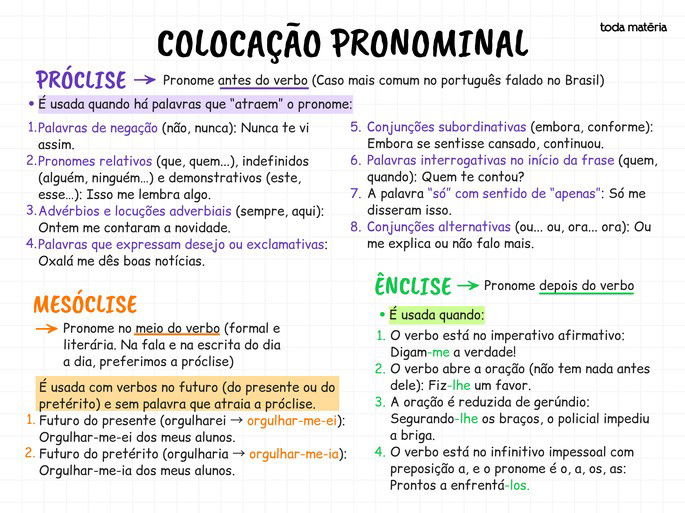 Mapa mental sobre colocação pronomainal.
