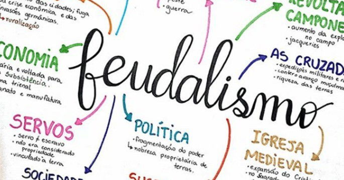 Mapa mental do Feudalismo