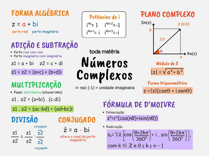 Mapa mental sobre números complexos