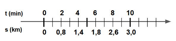 Marca&ccedil;&otilde;es do GPS