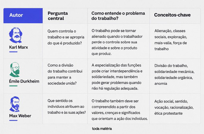 Quadro comparativo