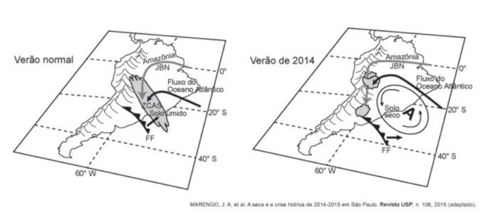 Massas de ar e mudanças climáticas