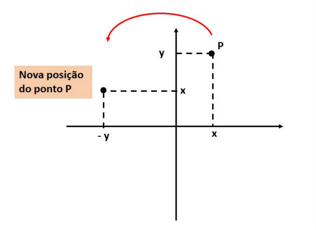 Questão unesp 2016 matrizes