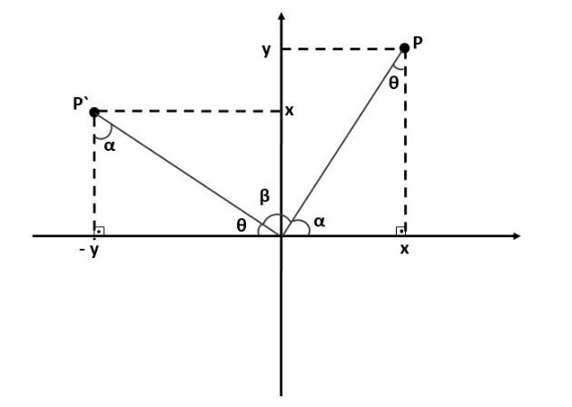 Questão unesp 2016 matrizes