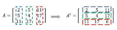 Matriz Transposta | Profes