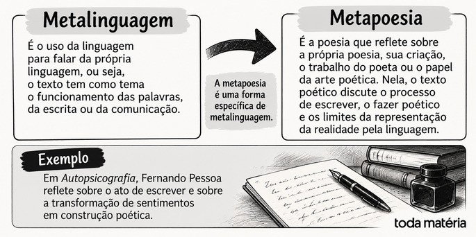 metalinguagem _e_metapoesia