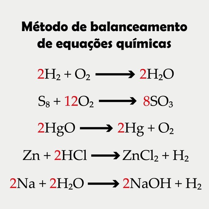 Equações químicas balanceadas