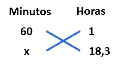 Como Transformar Minutos em Horas - Toda Matéria