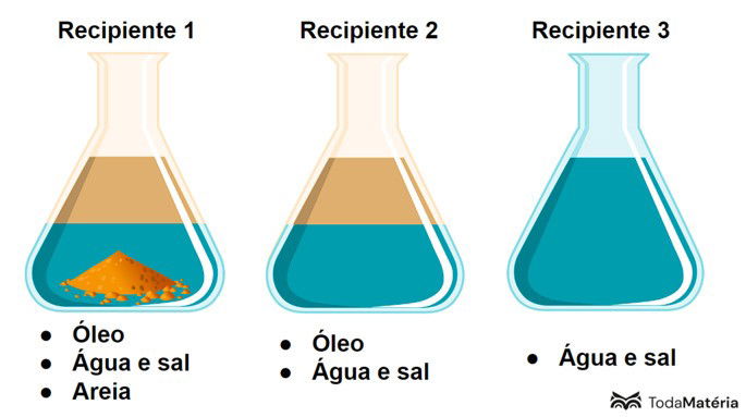 Solução: mistura de soluto e solvente