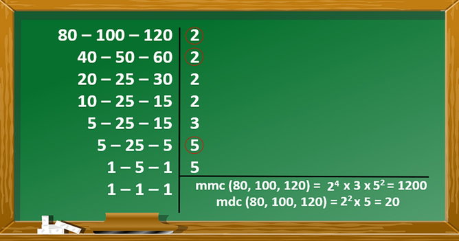 Exercícios de MMC e MDC (comentados e resolvidos)