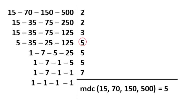 MMC - MÍNIMO MÚLTIPLO COMUM, MMC 5 e 6ano