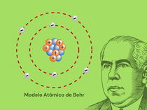 Modelo Atômico de Bohr