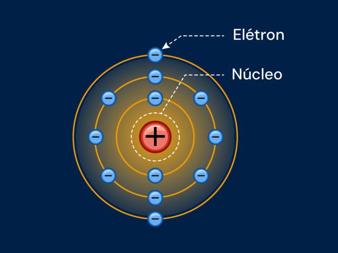 Modelo Atômico de Bohr