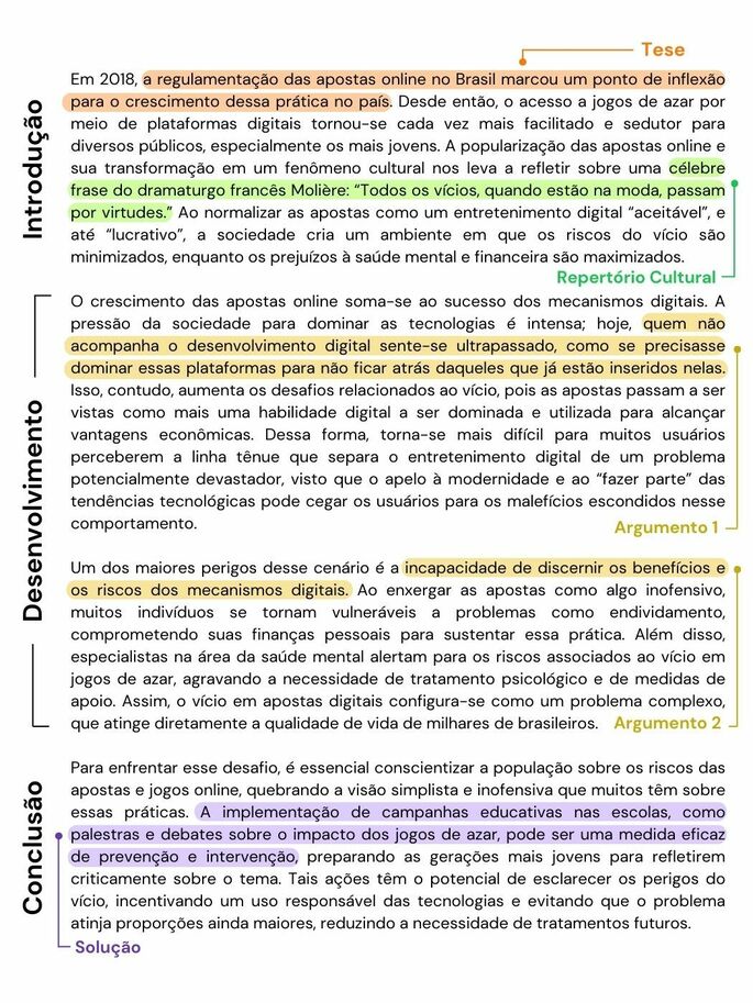 redação pronta sobre o vício em apostas e jogos online no Brasil com identificação de partes, argumentos, tese e repertório cultural