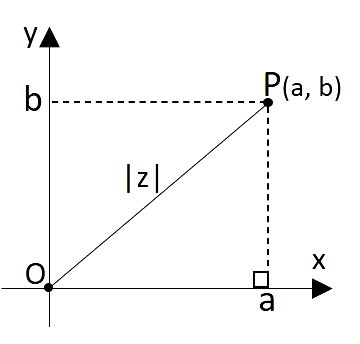 Imaginário Puro}, Matemática, Lógica, Filosofia